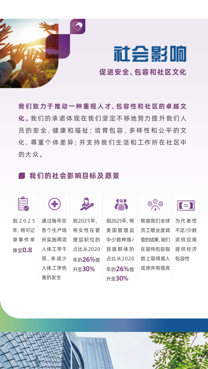 動態(tài)｜宣偉發(fā)布《2022年可持續(xù)發(fā)展報告》172