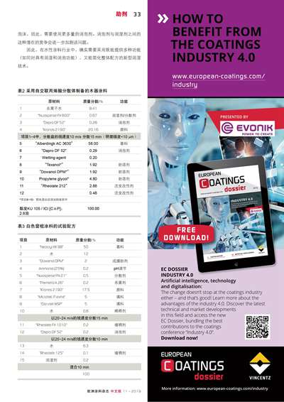 《歐洲涂料雜志中文版》（電子刊）2019第11期