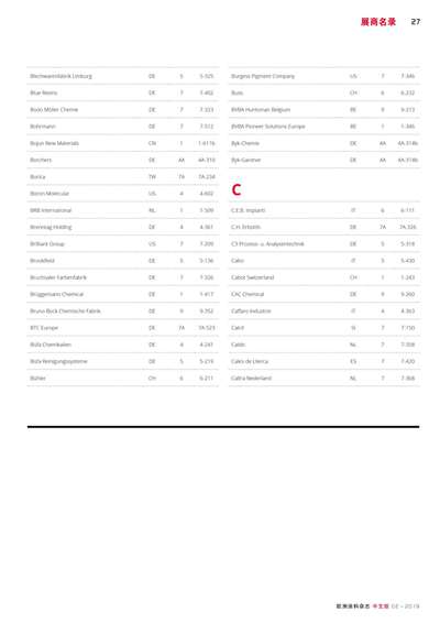 《歐洲涂料雜志中文版》（電子刊）2019第2期