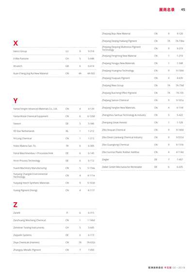 《歐洲涂料雜志中文版》（電子刊）2019第2期