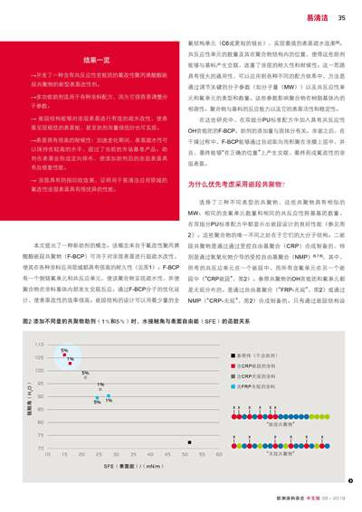 《歐洲涂料雜志中文版》（電子刊）2019第6期