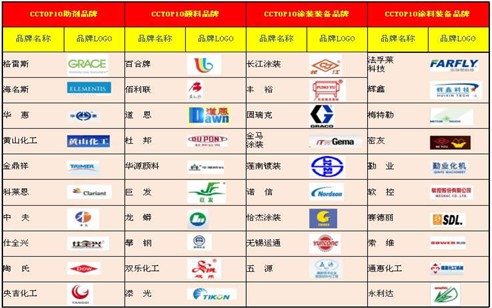 Ϳ��ʮ���u�x �T��Ʒ���x��