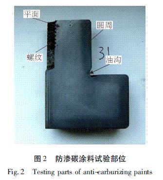 �D2 ���B̼Ϳ��ԇ򞲿λ