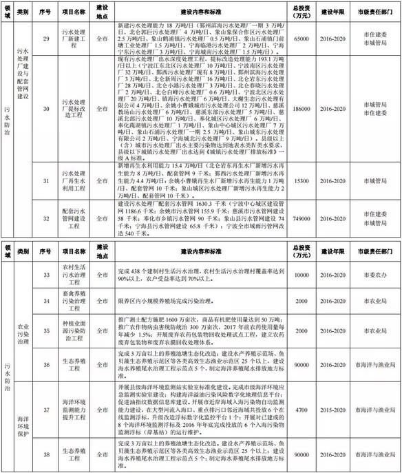 �����h(hu��n)����ʮ���塱Ҏ(gu��)������12�ИI(y��)VOCs�������c�Ŀ